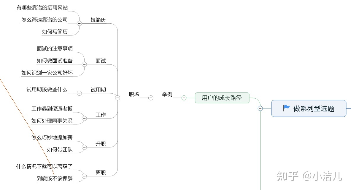 自动草稿