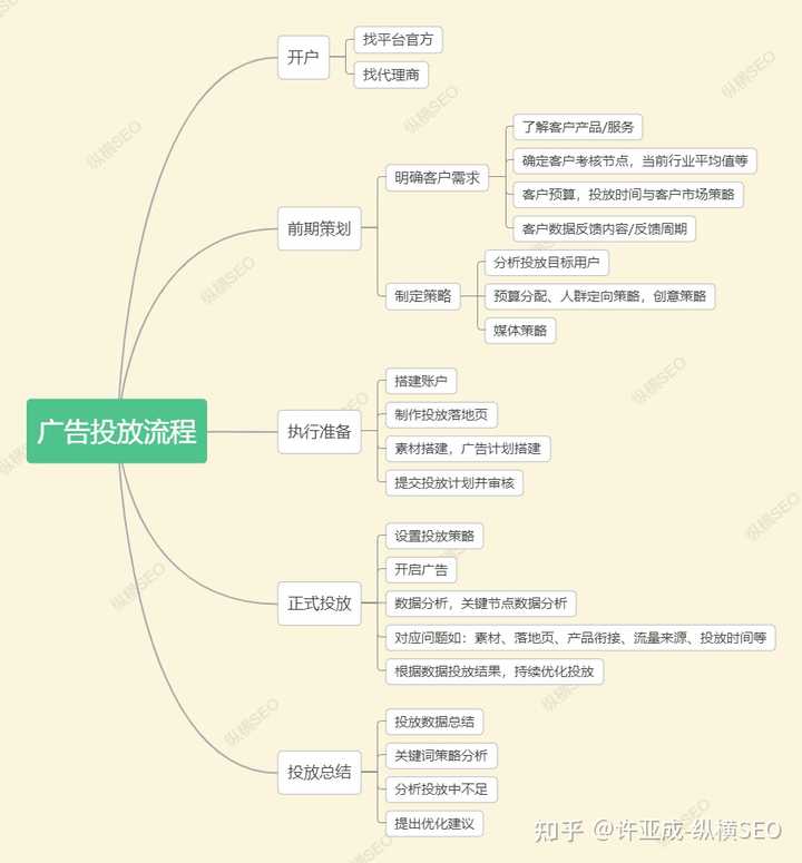 自动草稿 自动草稿