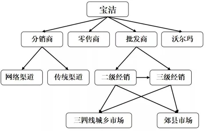 自动草稿