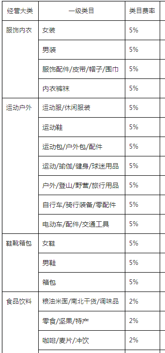 抖音小店服务费