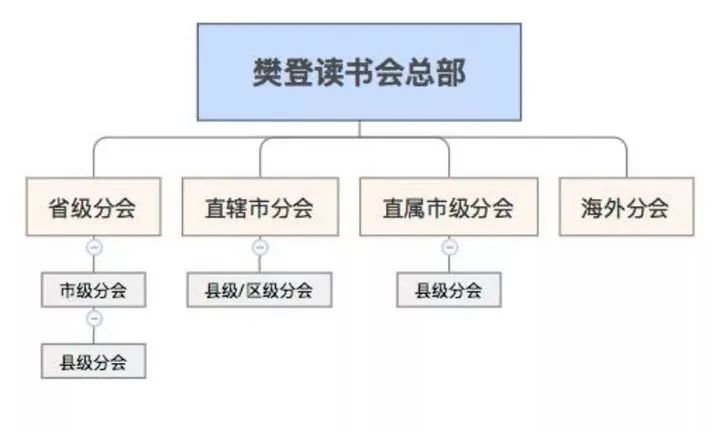 自动草稿