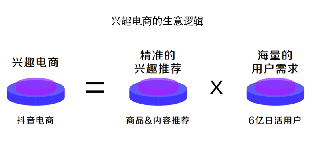 自动草稿