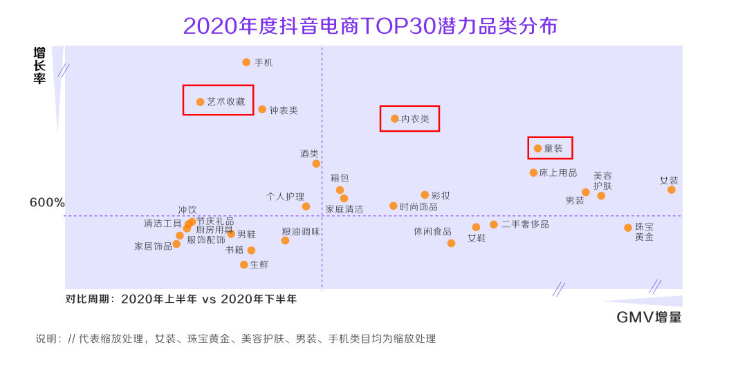 自动草稿