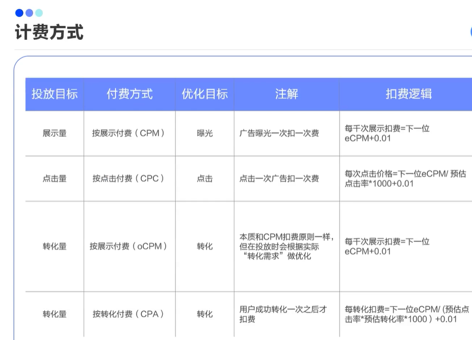 自动草稿