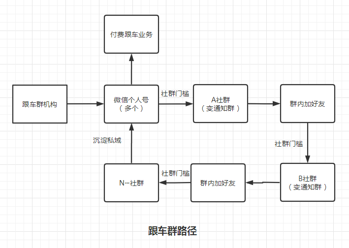 自动草稿