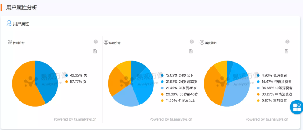 自动草稿