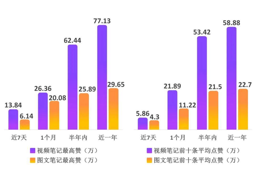 自动草稿