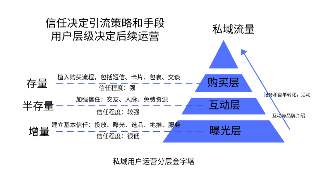 自动草稿