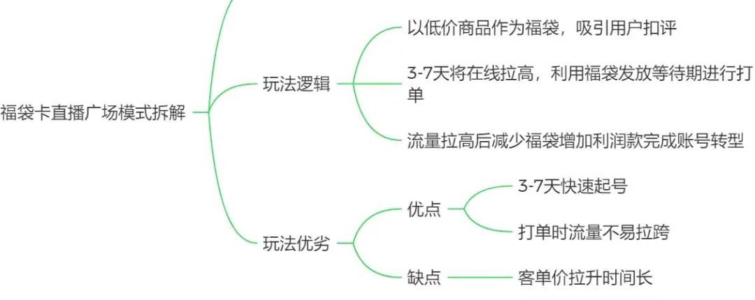 自动草稿