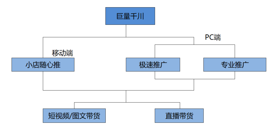 自动草稿