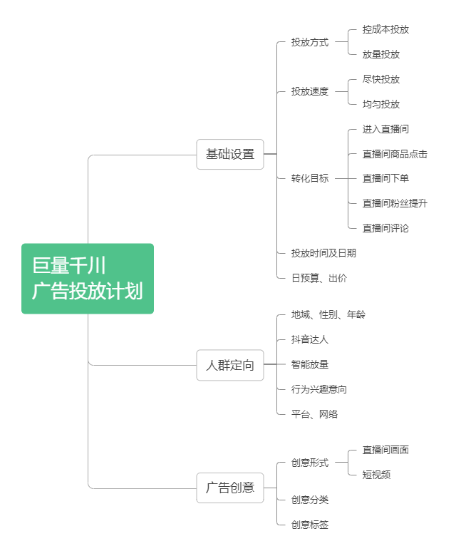 自动草稿