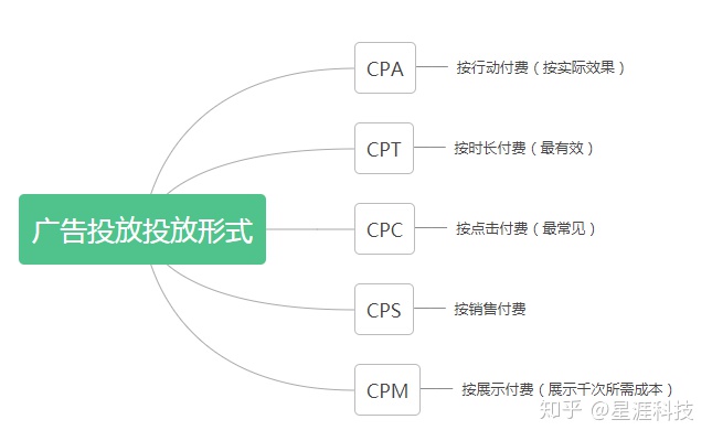 自动草稿