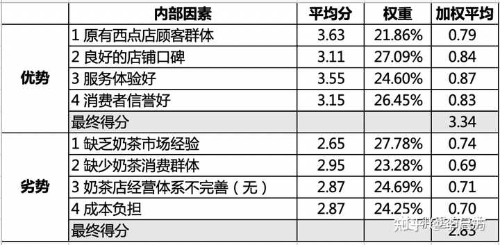 自动草稿 自动草稿
