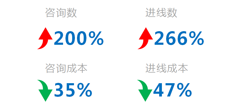 自动草稿