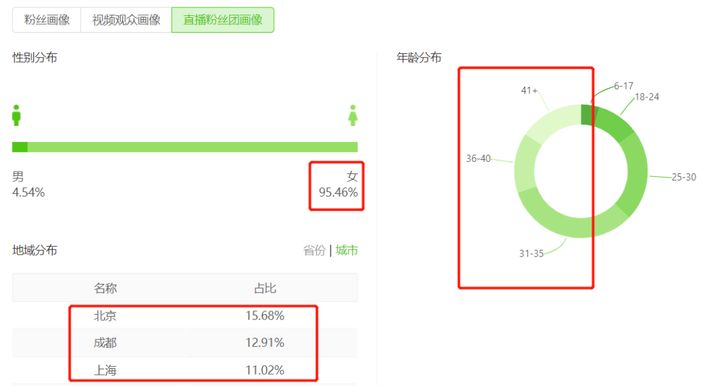 自动草稿