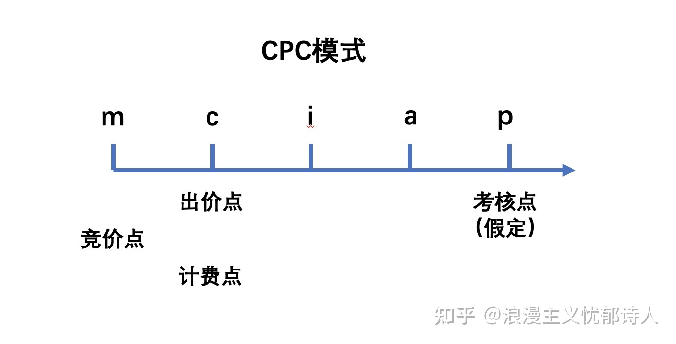 自动草稿