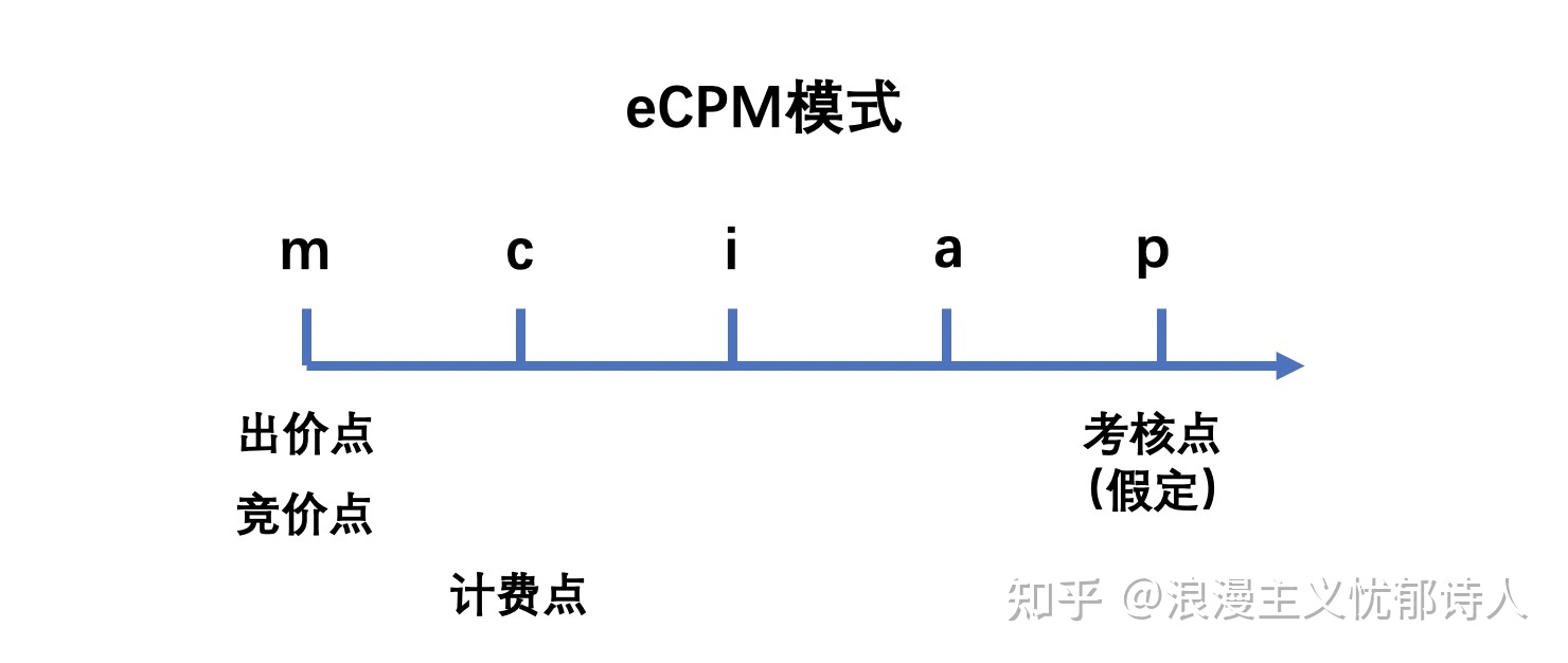 自动草稿