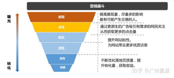 自动草稿