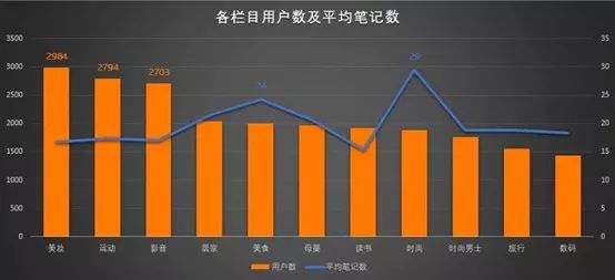 自动草稿 自动草稿