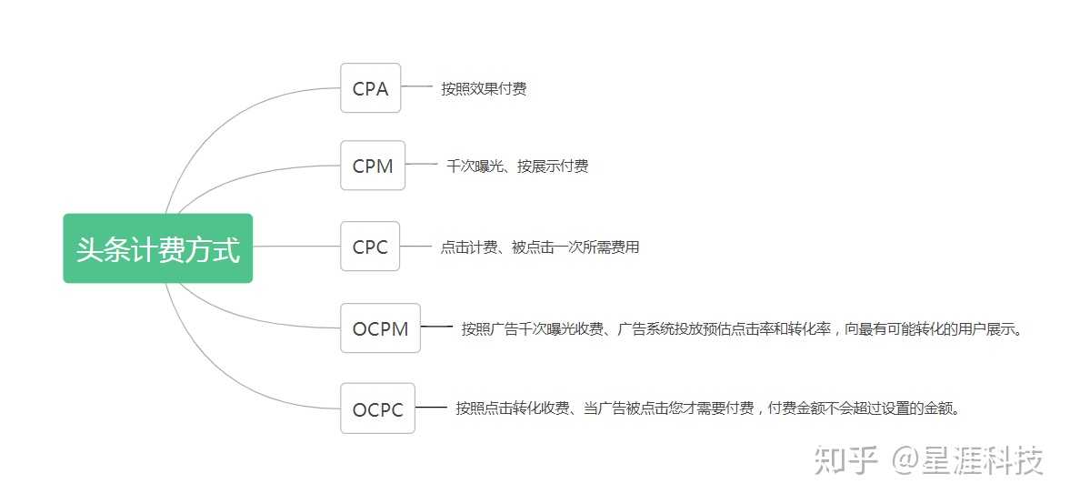 自动草稿