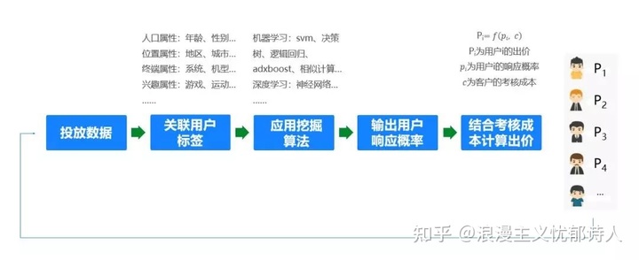 自动草稿