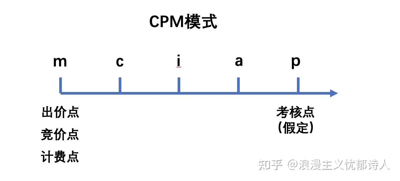 自动草稿