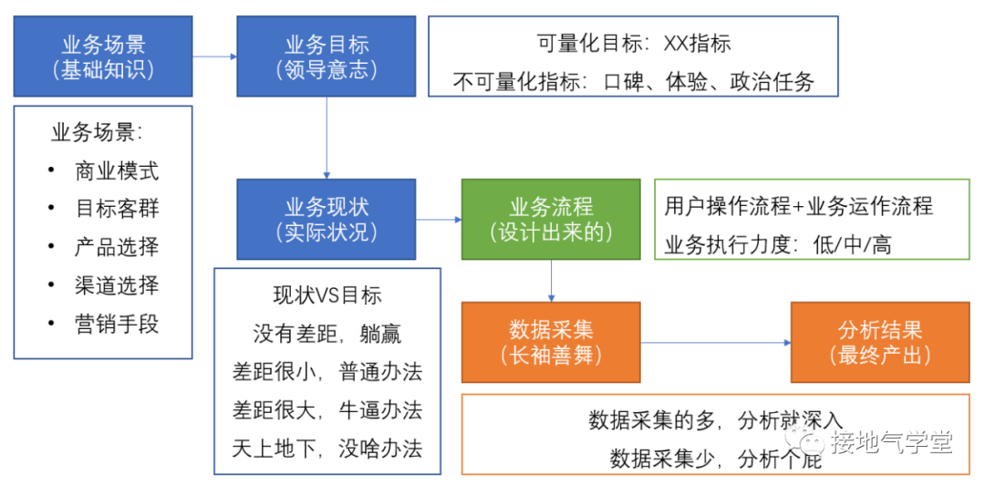 自动草稿 自动草稿