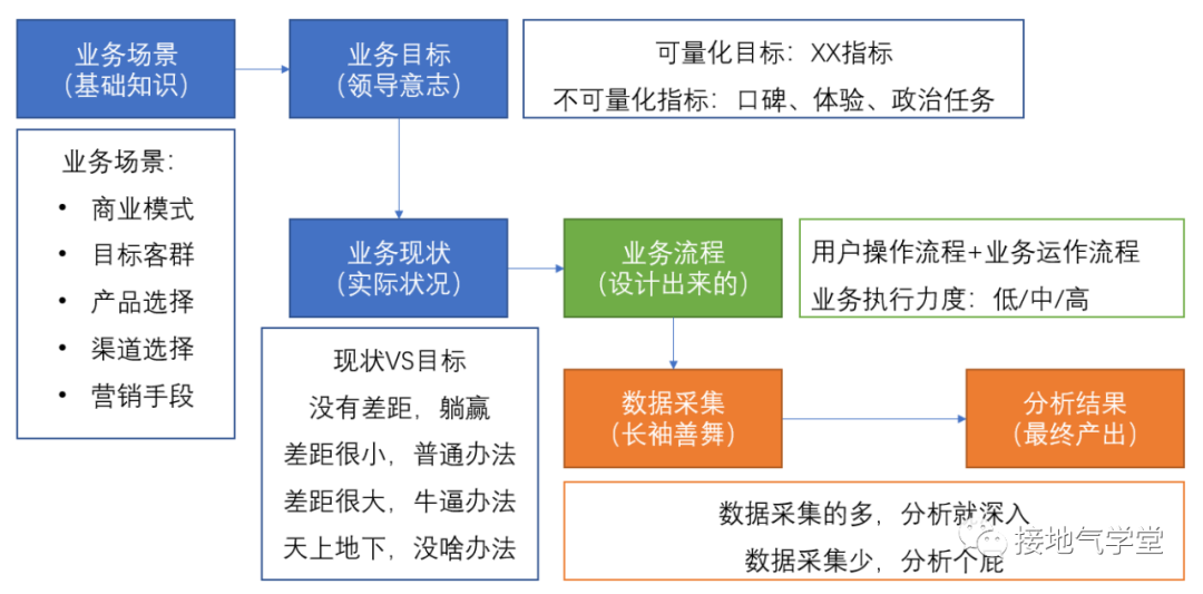 自动草稿