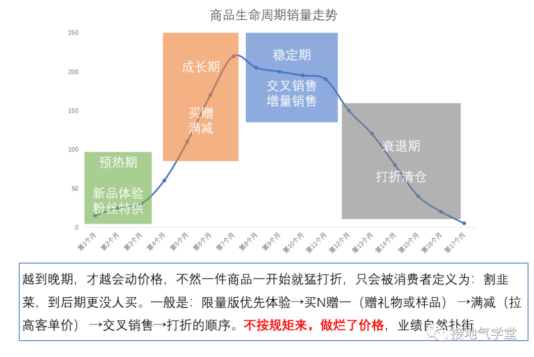 自动草稿