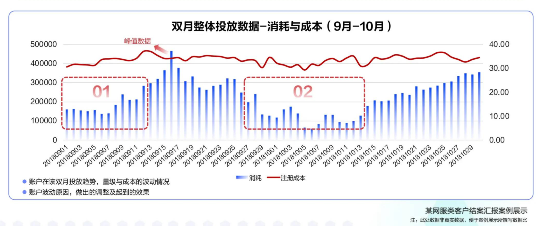 自动草稿