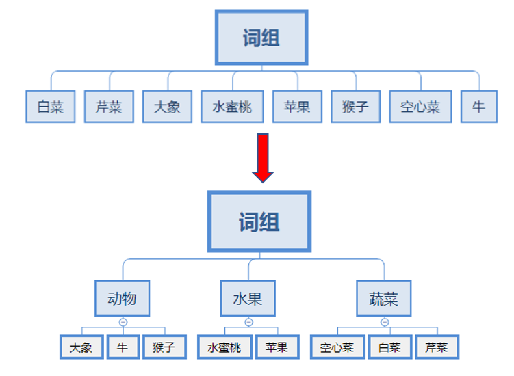 自动草稿