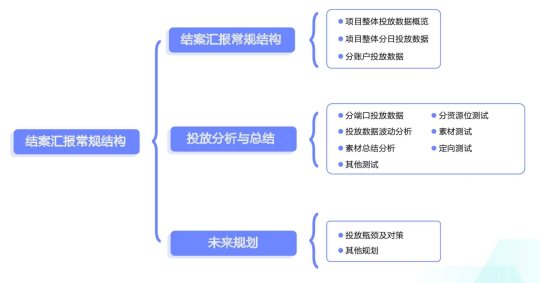 自动草稿