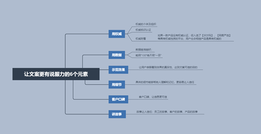 自动草稿