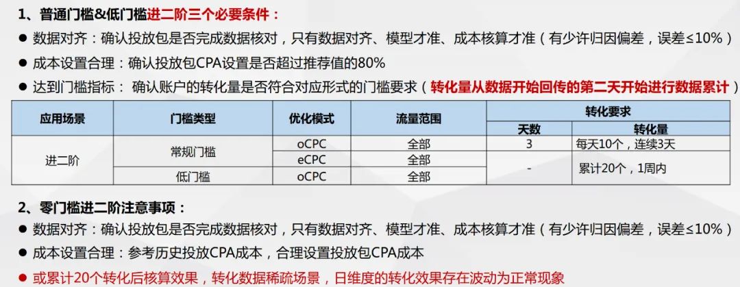 自动草稿