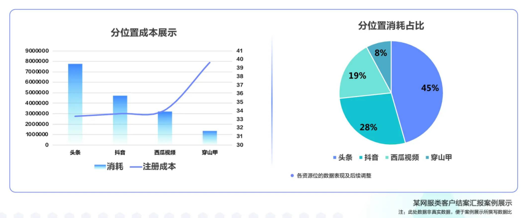 自动草稿