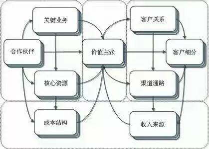 自动草稿