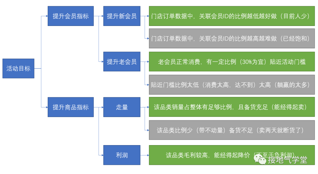 自动草稿