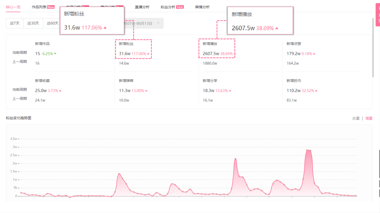 自动草稿