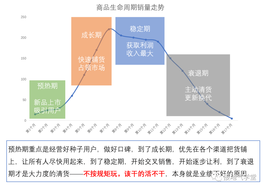 自动草稿