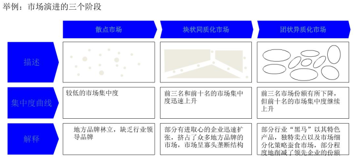 如何测算市场规模？这几个方法拿去用