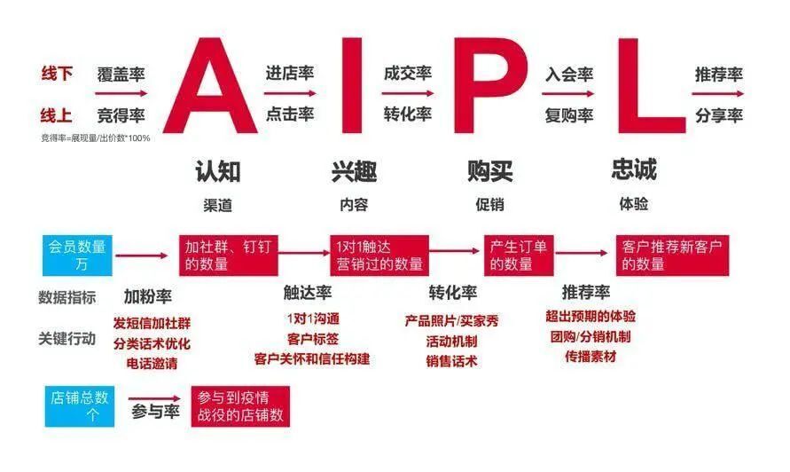 抖音兴趣电商会给品牌推广带来什么样的营销新思路？