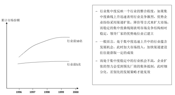 如何测算市场规模？这几个方法拿去用