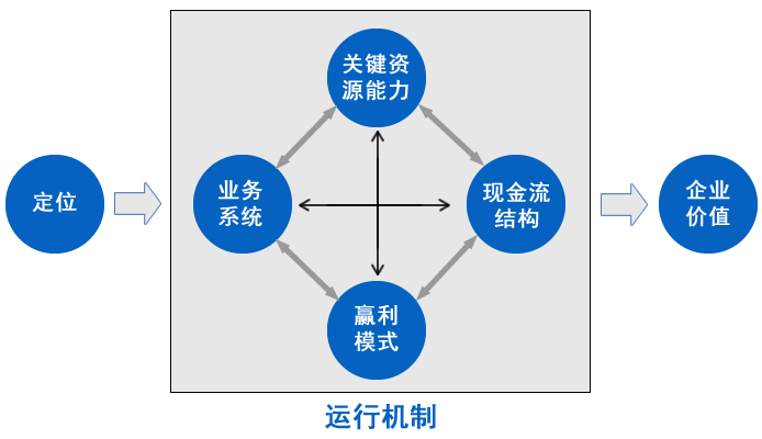 自动草稿