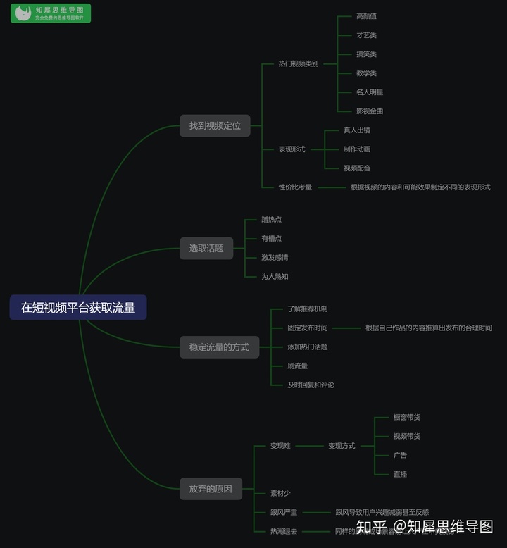 自动草稿