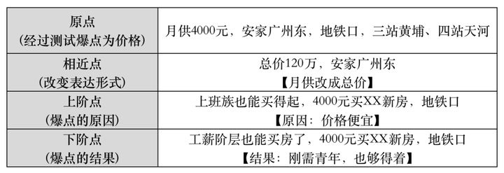 房地产行业信息流广告怎么投才能爆单？这有厉害法宝！