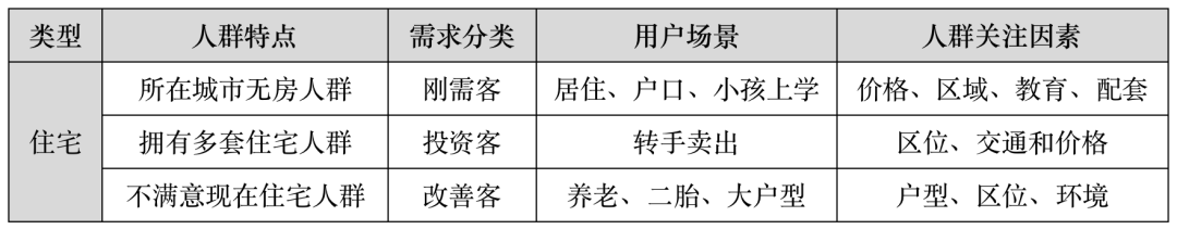 房地产行业信息流广告怎么投才能爆单？这有厉害法宝！