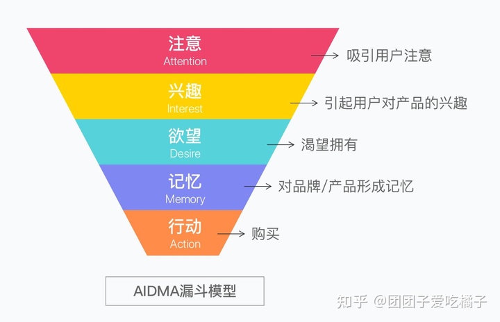 自动草稿