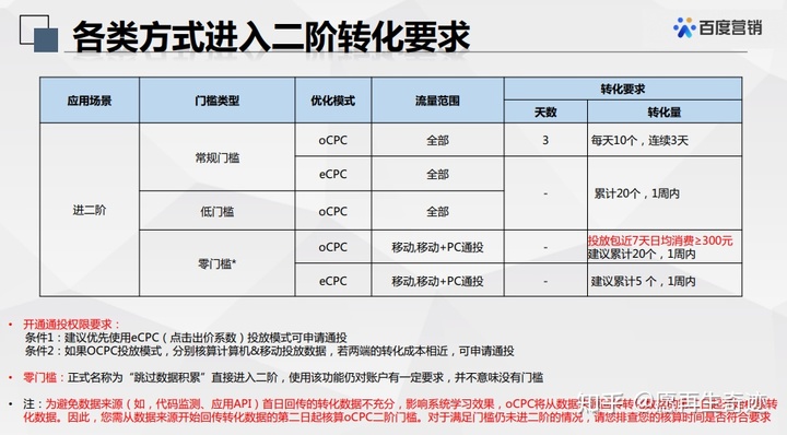 自动草稿