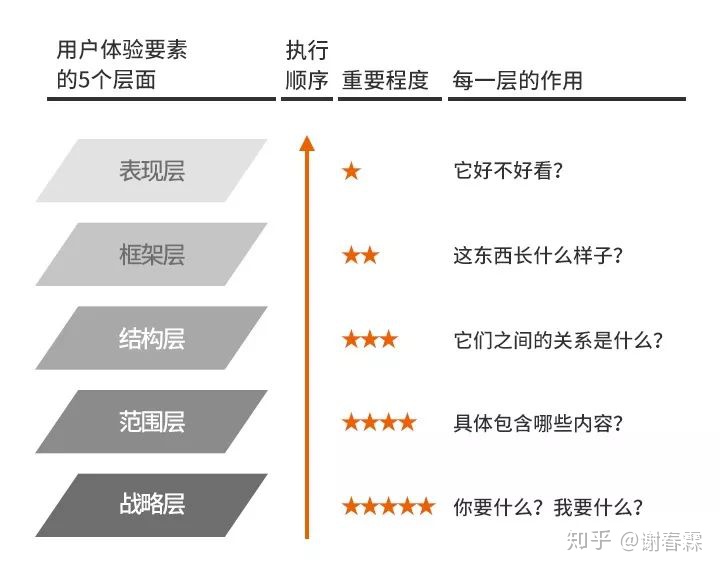 自动草稿