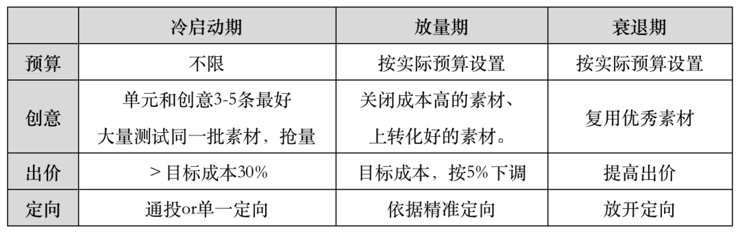 房地产行业信息流广告怎么投才能爆单？这有厉害法宝！